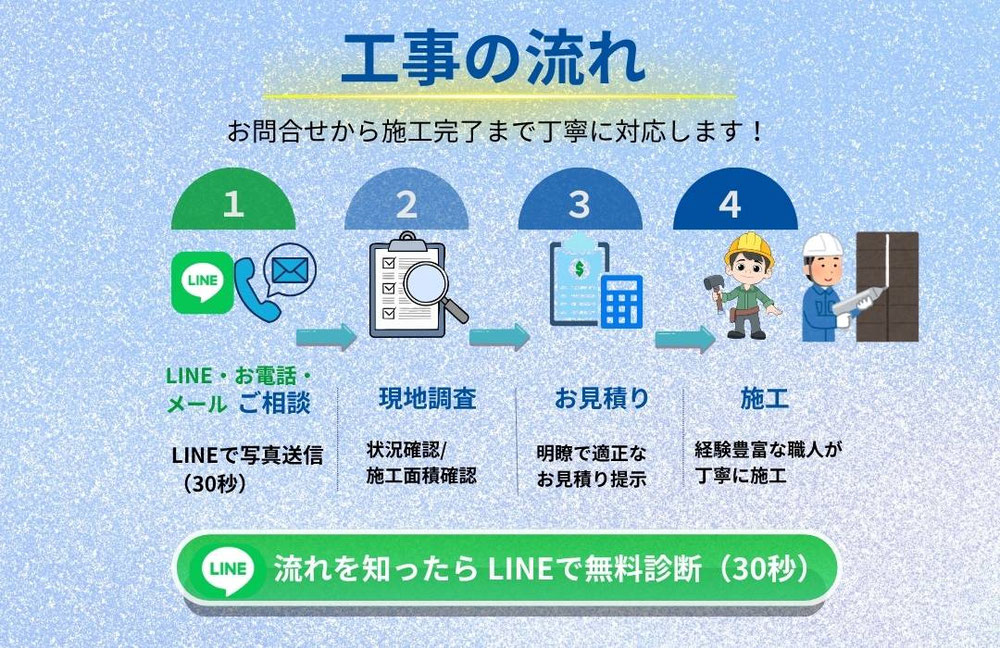 防水工事　施工までのながれ