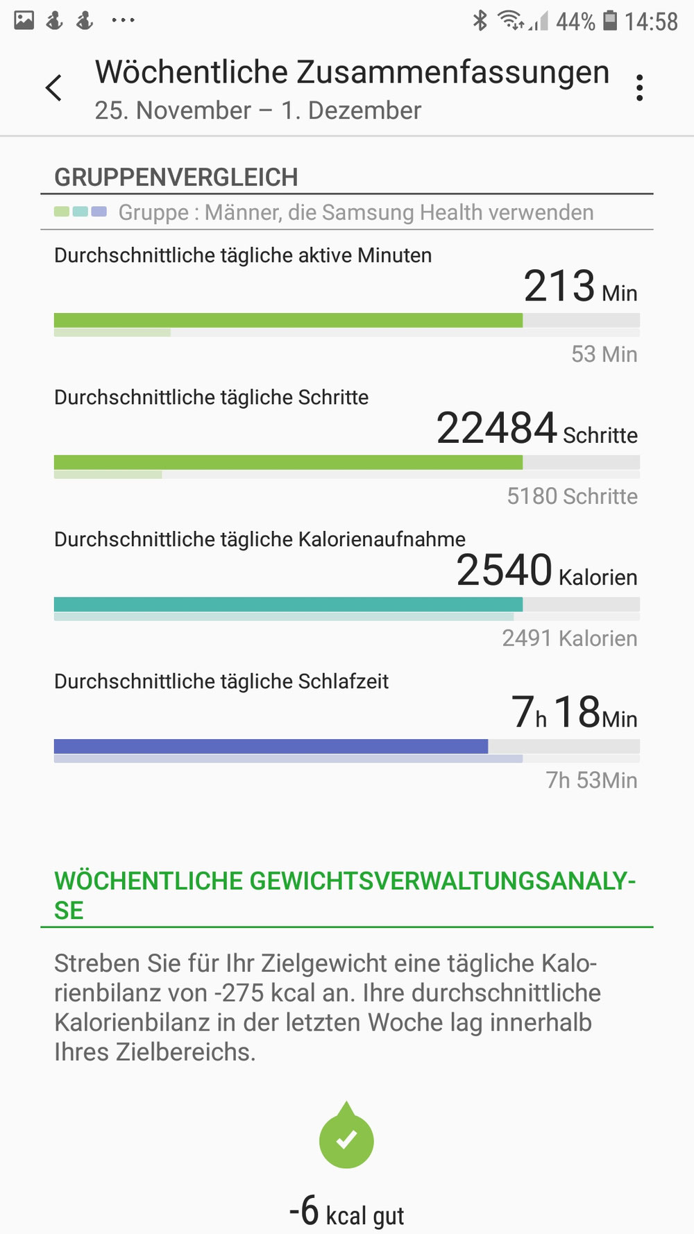 Meine bisher beeindruckenste Woche.