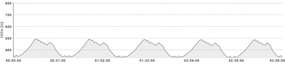 Der Bärenfelsmararathon Neubruecke Saarland