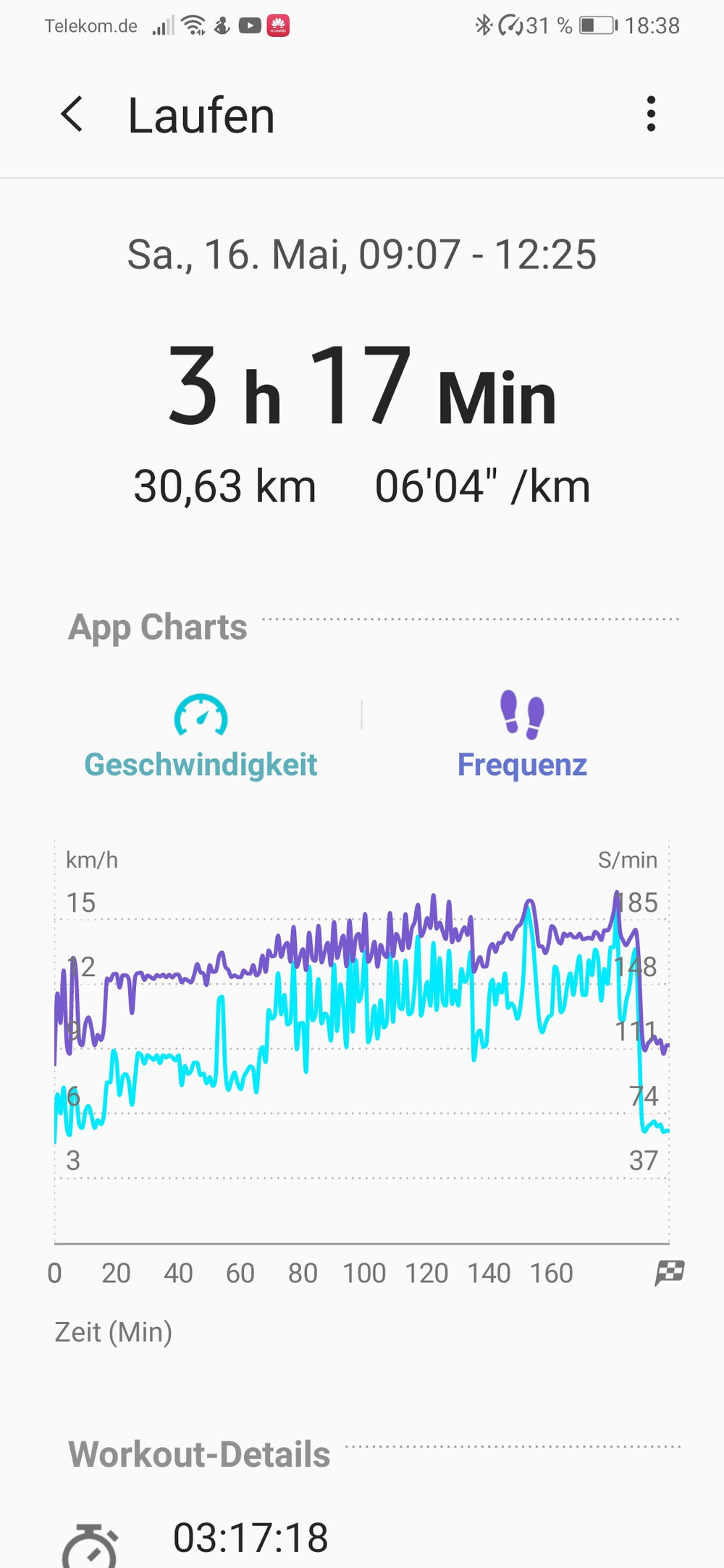 Bewusst langsam anlaufen bis km 8ca, dann 10km 1/4tel Rd gesprintet und dann Puls runter Rd bis zum erneutem Sprint aufgefüllt, dann nach dem 20tem km noch mit flottem Tempo die 30km aufgefüllt. 3h17