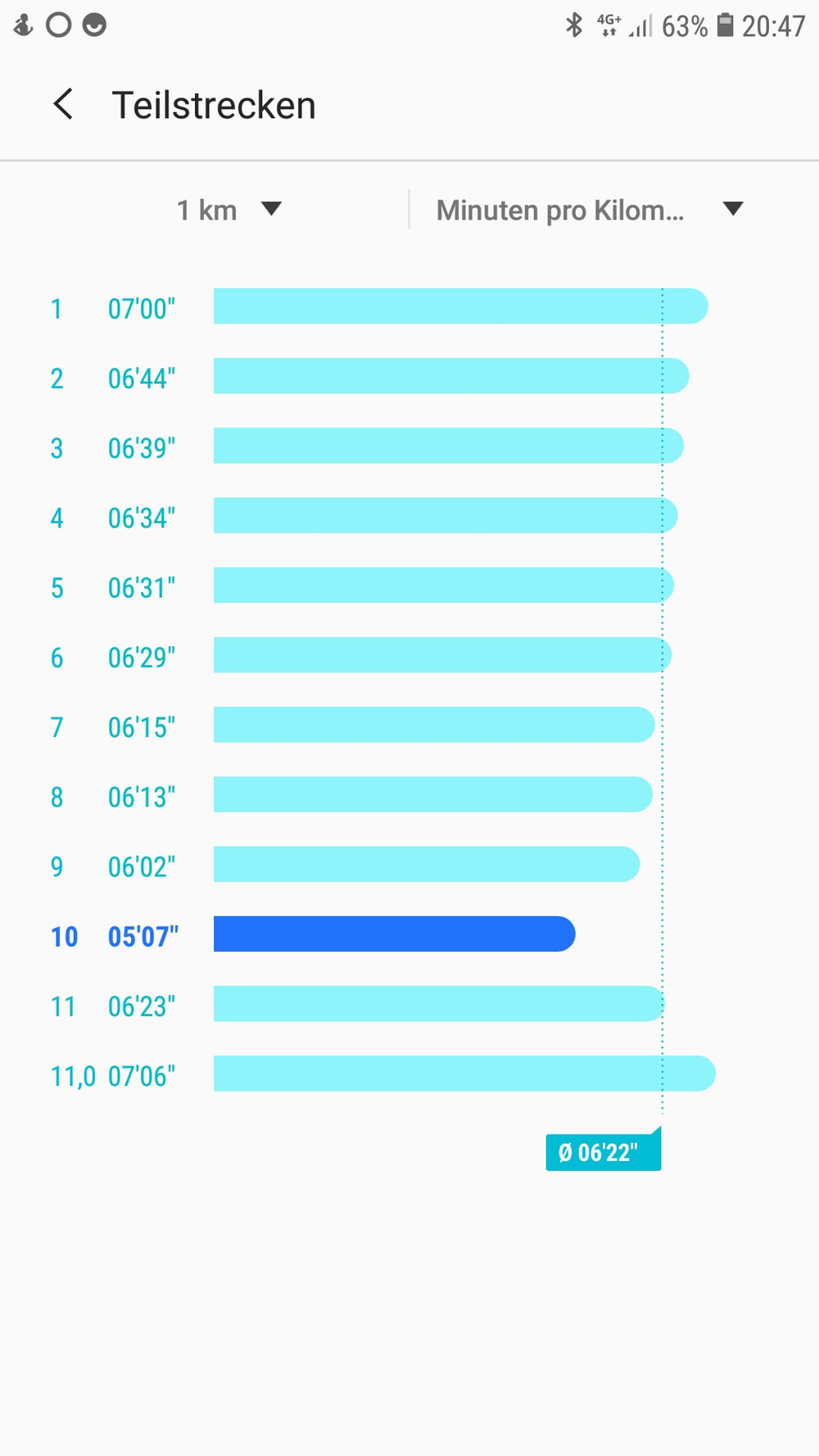 Im Buchgeisterstadion den ersten 10k nach dem Bruch!