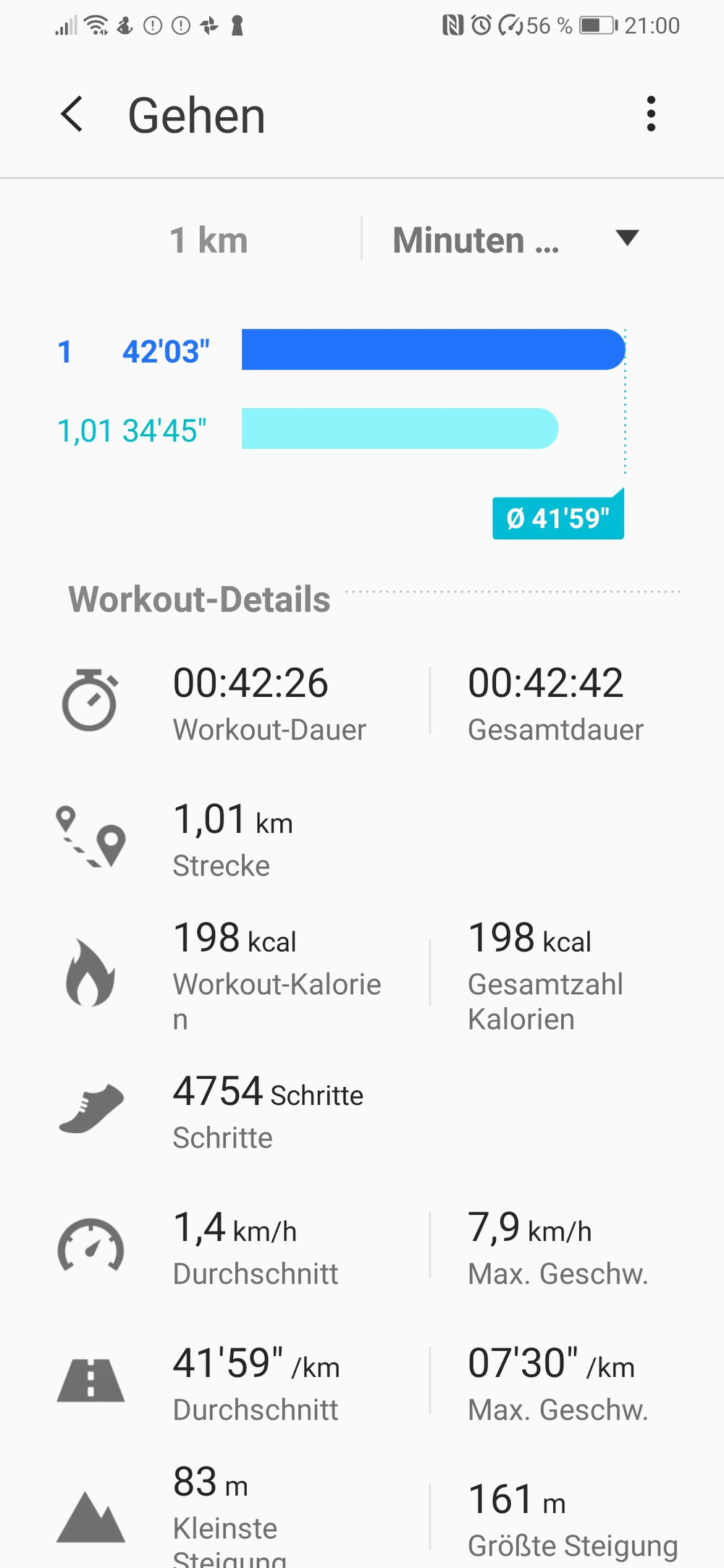 42min für 1km wäre wahrlich nicht mein Anspruch 