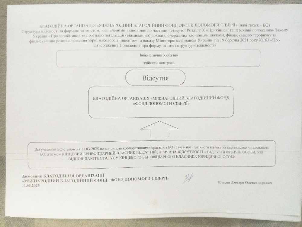 Будова Благодійного фонда