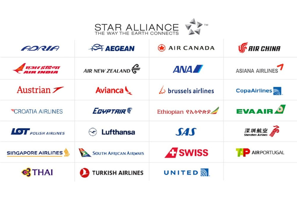 Miles and more airlines 