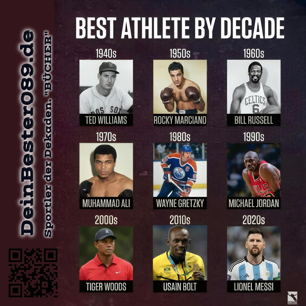 Weltsportler und ihre Dekaden / Biografien