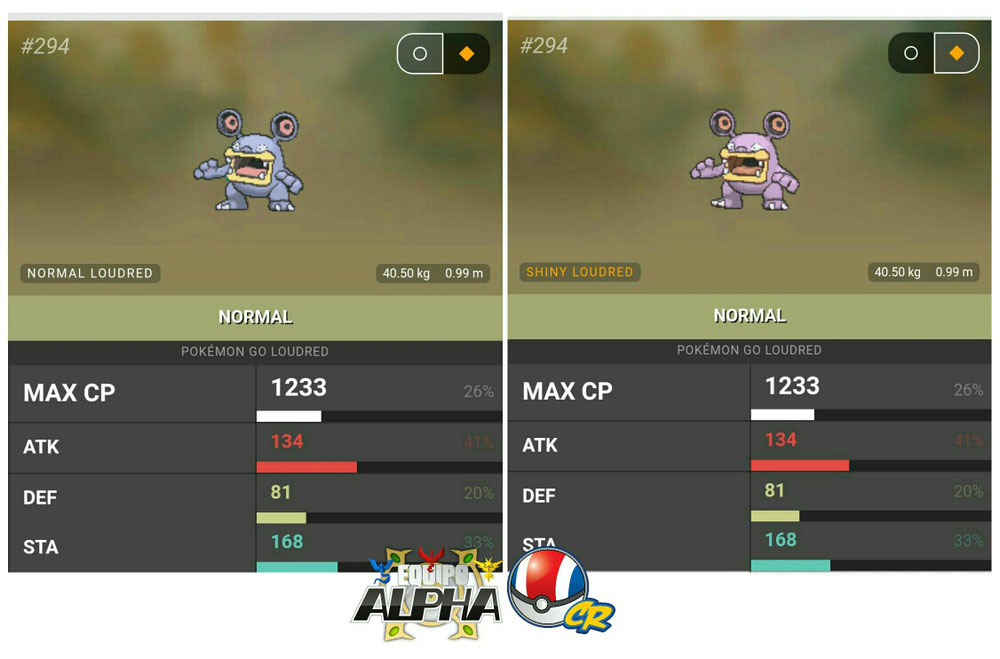 Loundred Normal y Shiny