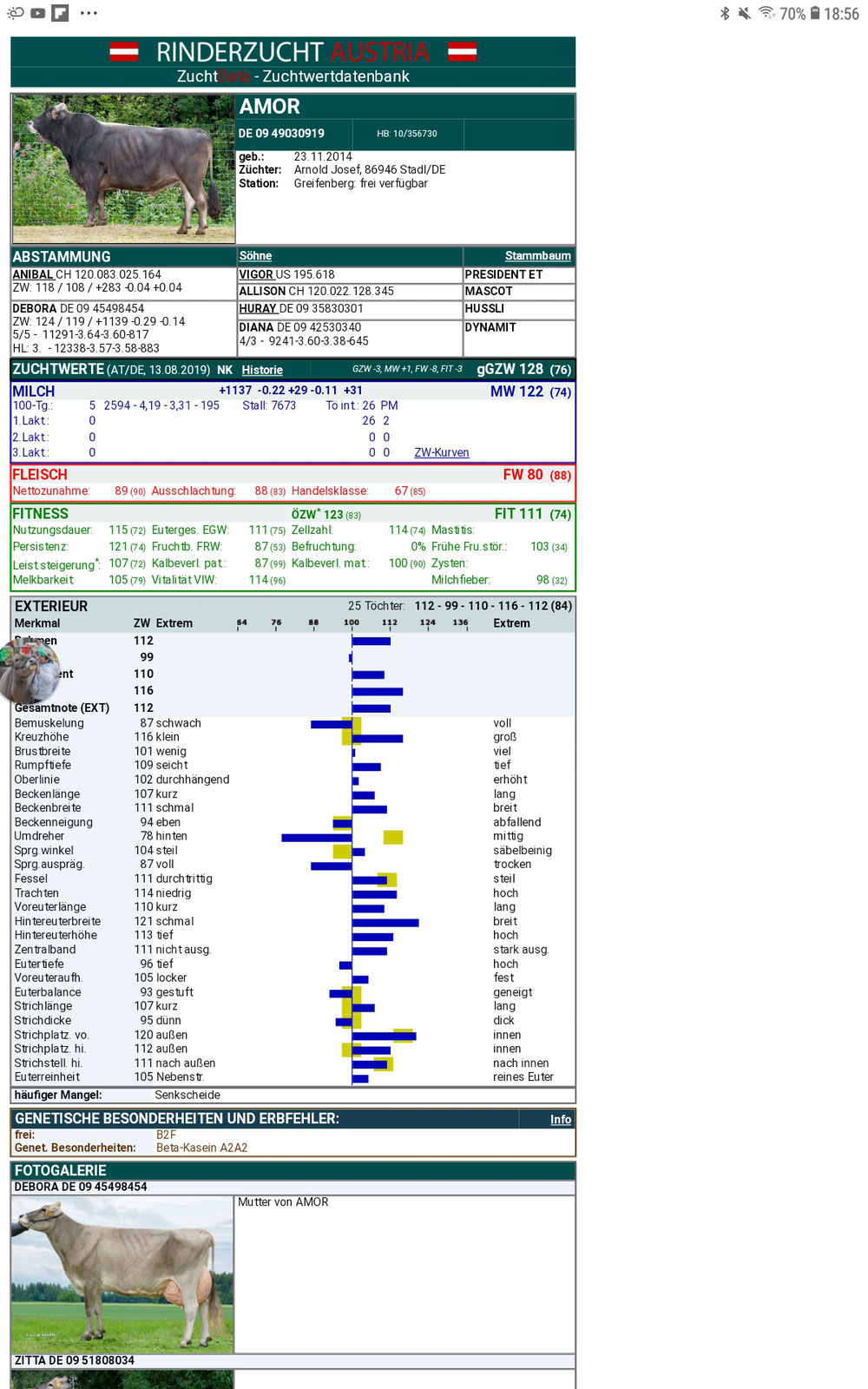 Zuchtwert August 2019 Quelle: Screenshot ZuchtData