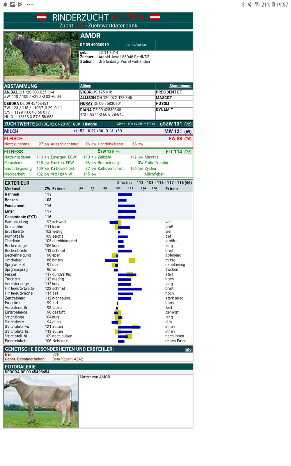Zuchtwert genomisch April 2019 Quelle: ZuchtData AT