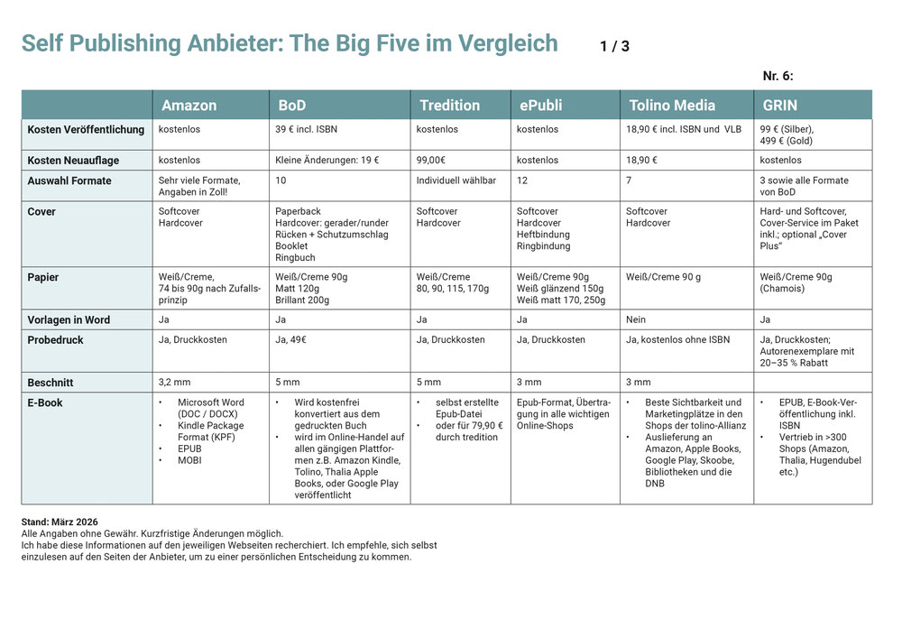 Self Publishing Anbieter: The Big Five im Vergleich