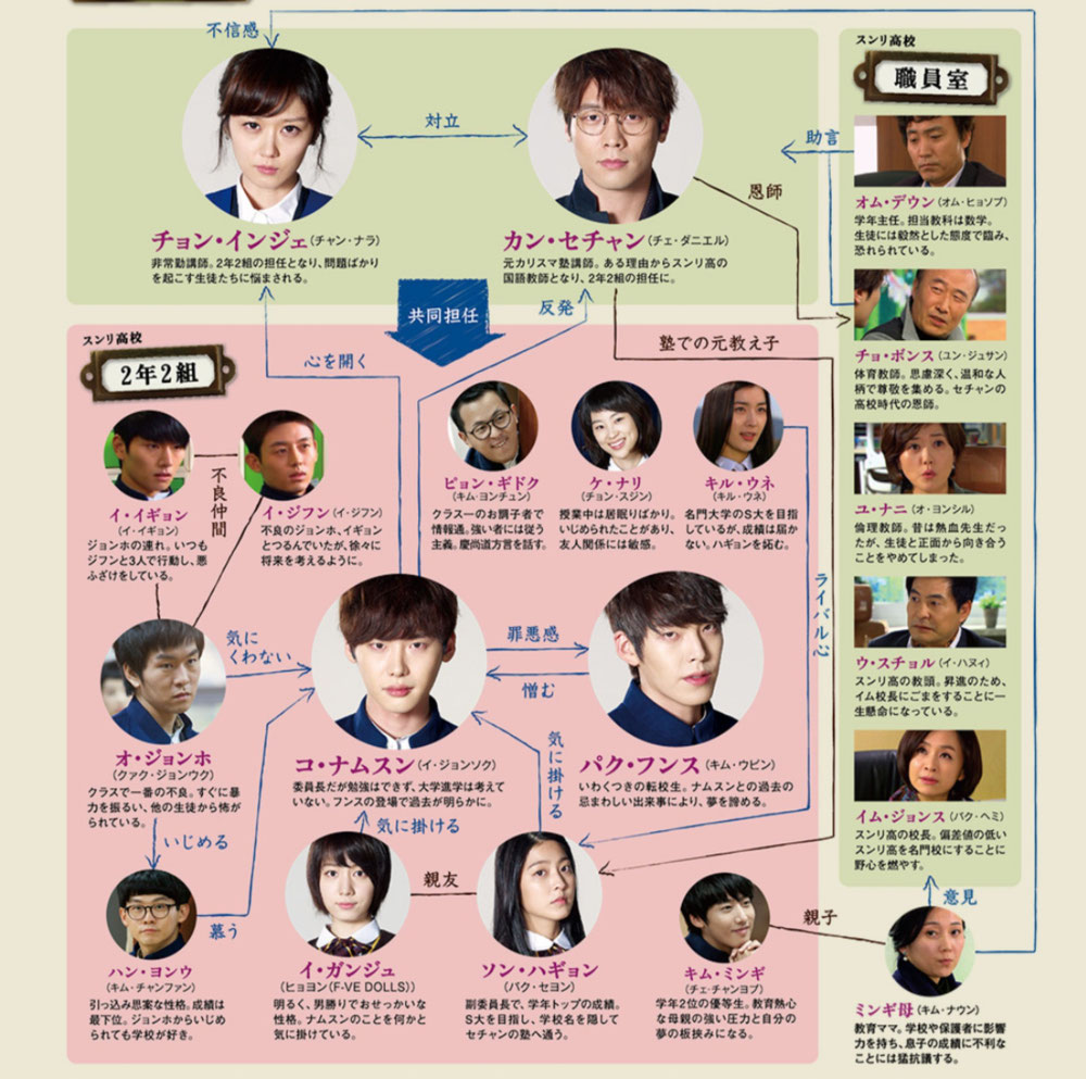 ゆれながら咲く花』レビュー ネタバレありver. - k-dorama