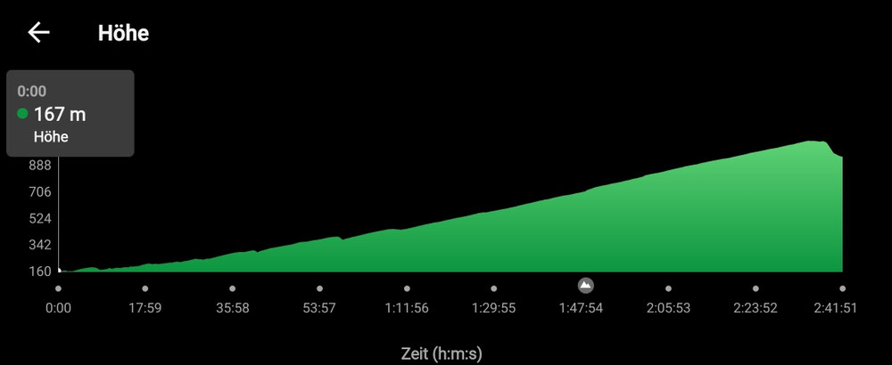 Etappe 1