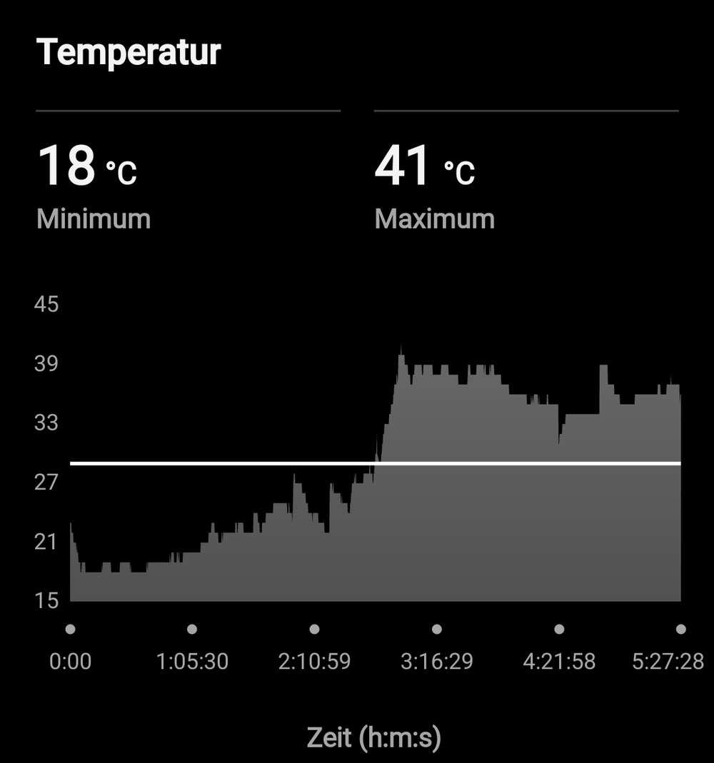Temperaturen