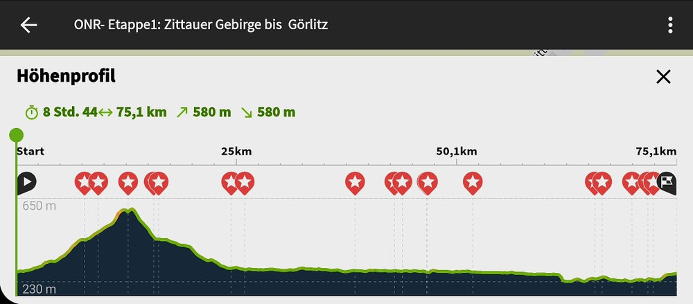 Höhenprofil Etappe 1