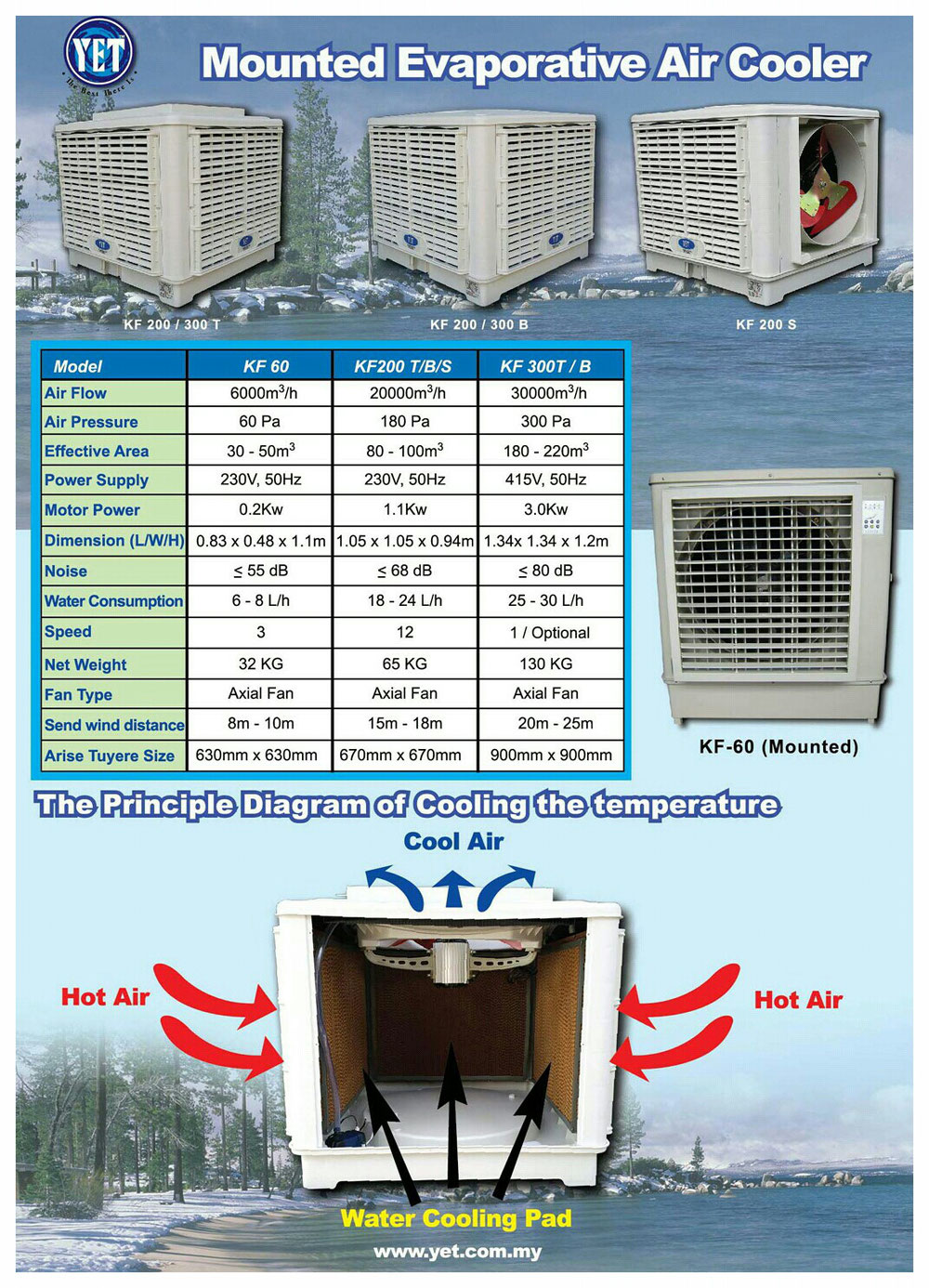 Mounted Evaporative Air Cooler