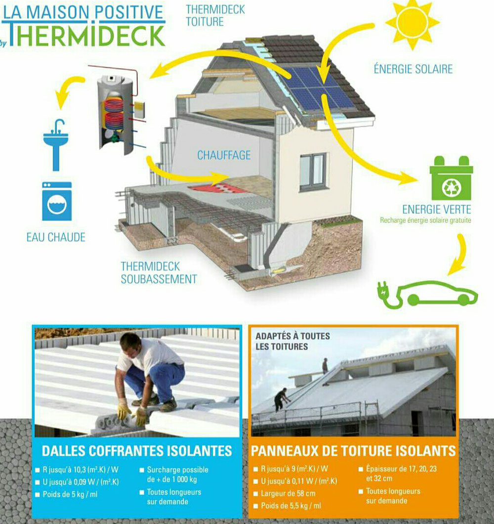 La qualité ECOBLOC 2