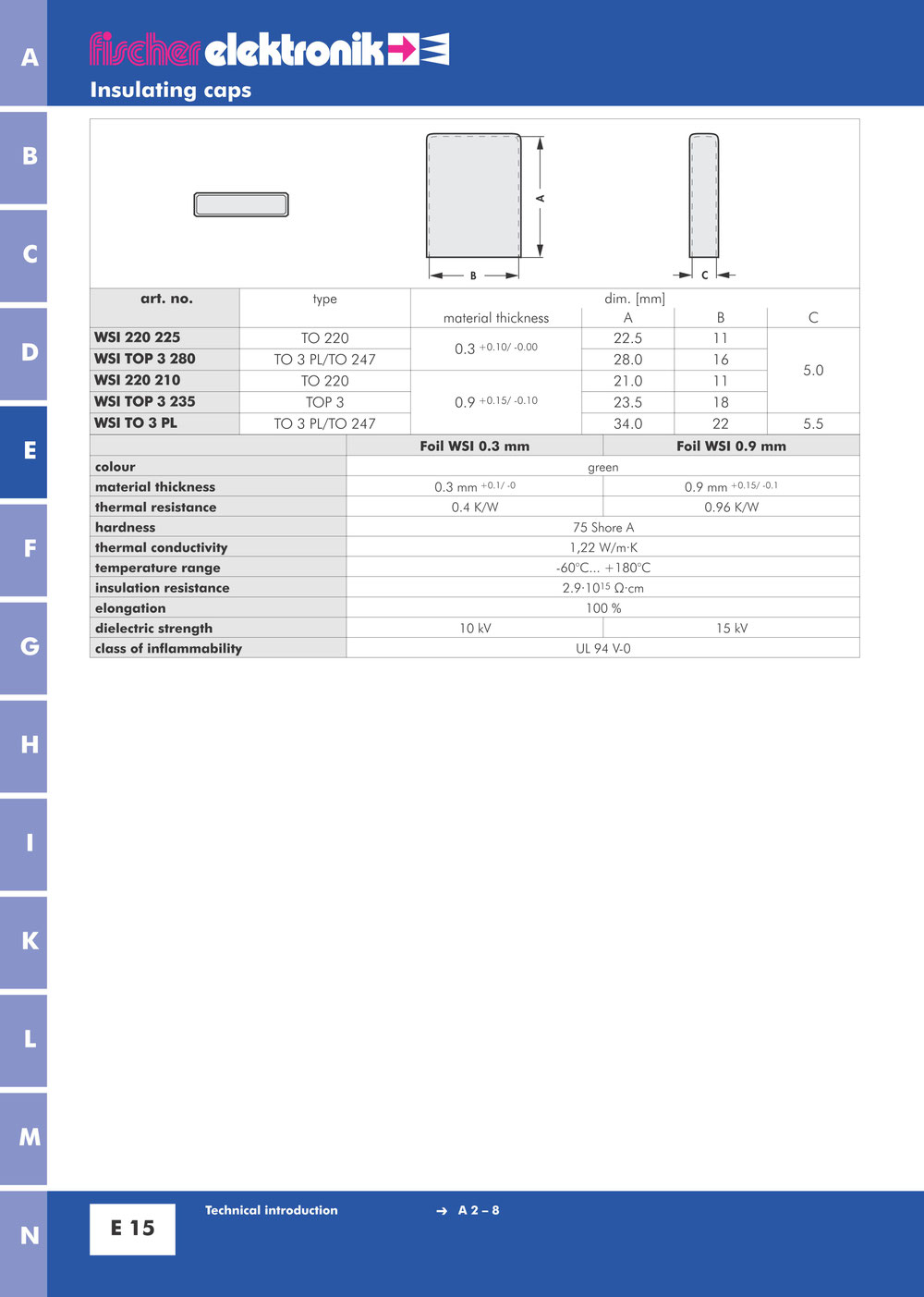 半導体用絶縁キャップ Fischer Elektronik