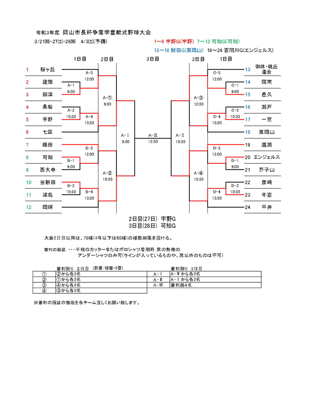 令和3年度 岡山市長杯争奪学童軟式野球大会2日目 岡山地区学童軟式野球協議会 令和3年度 岡山市長杯争奪学童軟式野球大会2日目 岡山地区学童軟式野球協議会
