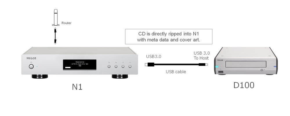 Melco D100 USB Optical Disc Drive/Ripper