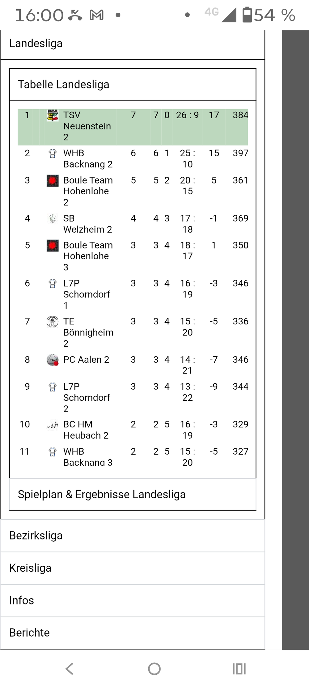 Tabelle Landesliga 