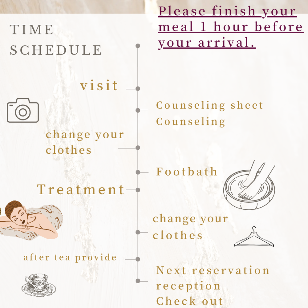 Time schedule