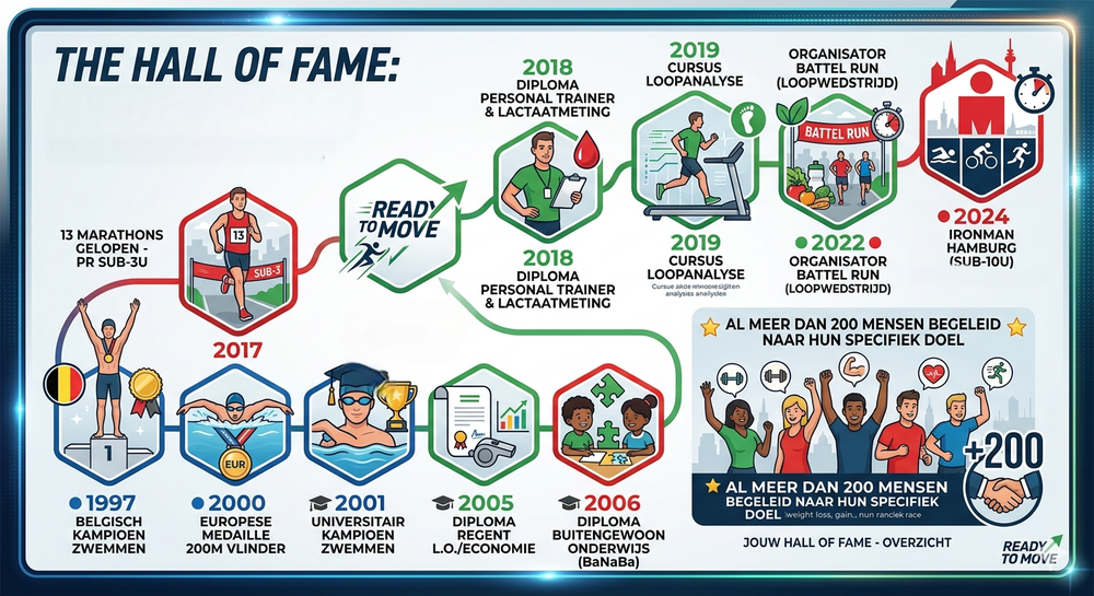 Hall Of Fame