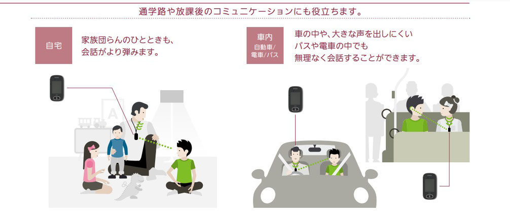 ロジャー　通学路や放課後のコミュニケーションにも役立ちます。　ロジャー　自宅　家族団らんのひとときも、会話がより弾みます。　ロジャー　車内　自動車/電車/バス　車の中や、大きな声を出しにくいバスや電車の中でも無理なく会話することができます。