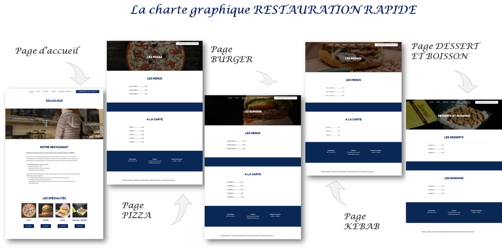 création site web pour restaurant