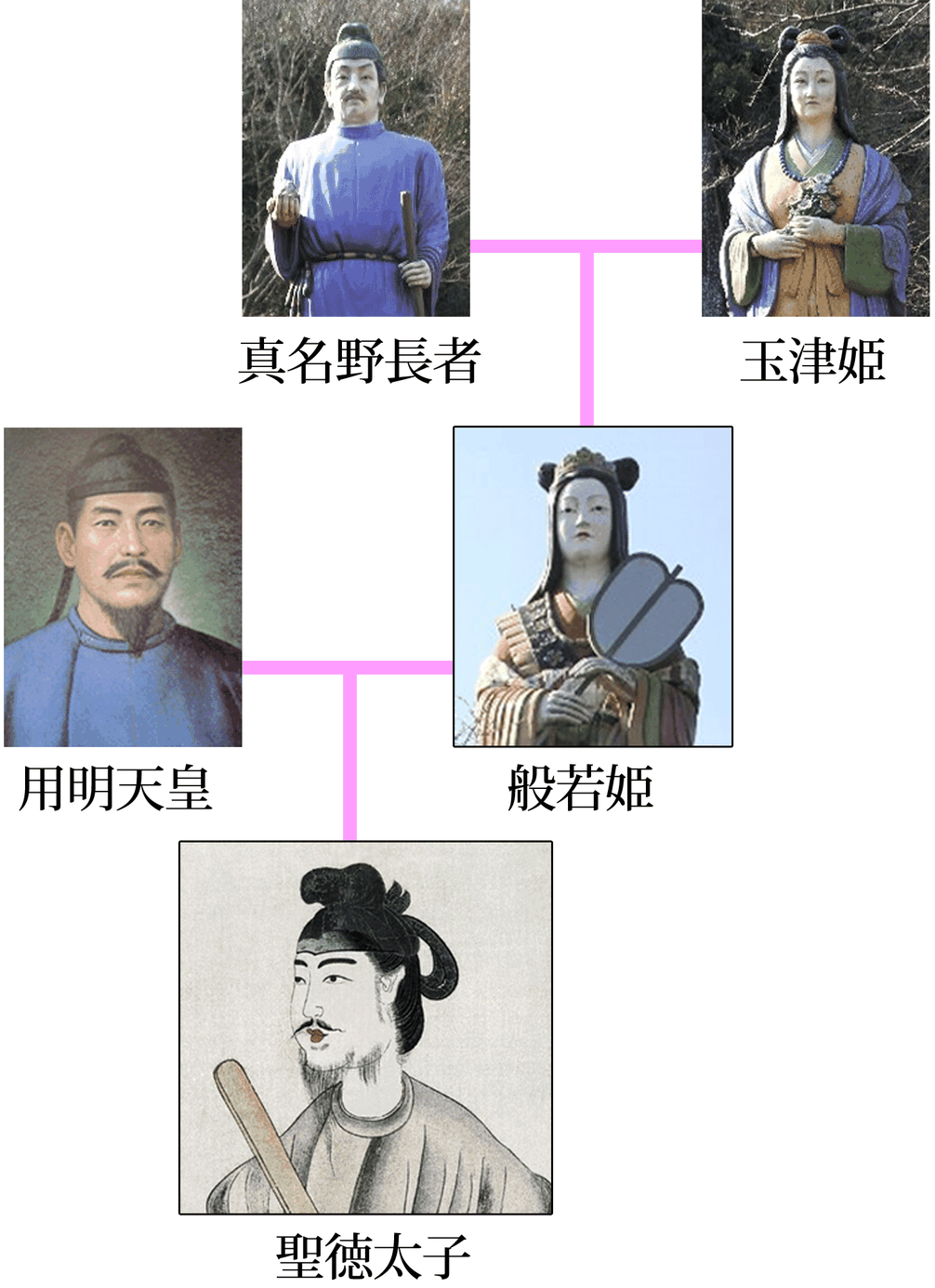 聖徳太子は真名野長者の孫だった!