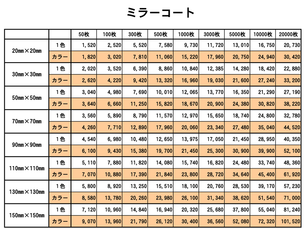 岐阜県関市の印刷会社。シール、ラベル、ステッカーの中濃印刷。短納期、即日、即納を実現。シール、ラベル、ステッカー専門店。 シール、ラベル、ステッカー印刷に特化する印刷所で短納期、即日、即納を実現。小ロットから大ロットまで短納期、即日、即納で可納。サンプルのシール、ラベル、ステッカー作成、無料。販促シール、訂正シール、アテンションシール、ラベル、ステッカーも、短納期で即日、即納し高品質。短納期、即日、即納で格安、激安。リードタイムは即日、即納、短納期が可能。岐阜は日本の中心で全国へ短納期、即納、短納期、即日