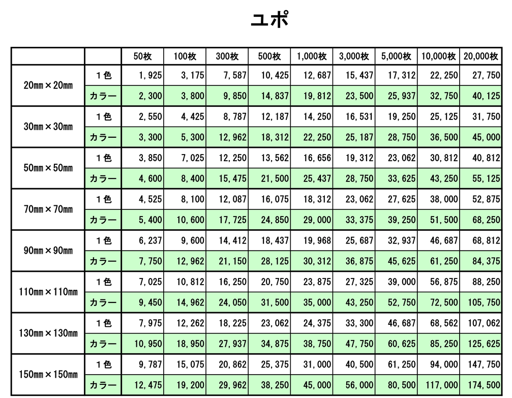 岐阜県関市の印刷会社。シール、ラベル、ステッカーの中濃印刷。短納期、即日、即納を実現。シール、ラベル、ステッカー専門店。 シール、ラベル、ステッカー印刷に特化する印刷所で短納期、即日、即納を実現。小ロットから大ロットまで短納期、即日、即納で可納。サンプルのシール、ラベル、ステッカー作成、無料。販促シール、訂正シール、アテンションシール、ラベル、ステッカーも、短納期で即日、即納し高品質。短納期、即日、即納で格安、激安。リードタイムは即日、即納、短納期が可能。岐阜は日本の中心で全国へ短納期、即納、短納期、即日
