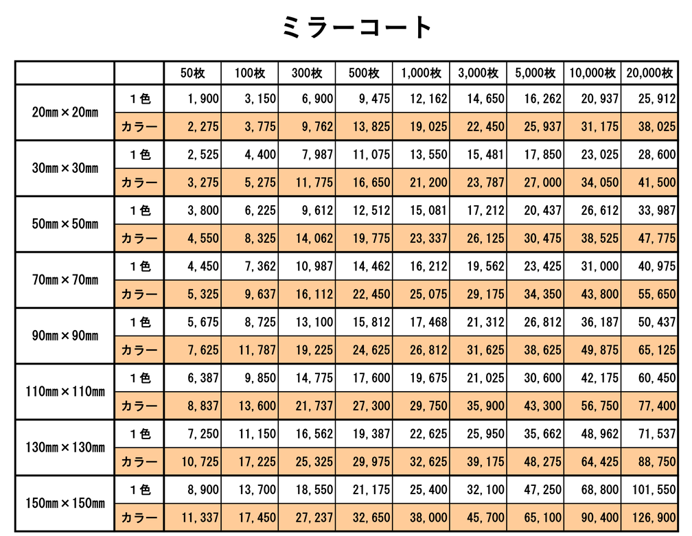 岐阜県関市の印刷会社。シール、ラベル、ステッカーの中濃印刷。短納期、即日、即納を実現。シール、ラベル、ステッカー専門店。 シール、ラベル、ステッカー印刷に特化する印刷所で短納期、即日、即納を実現。小ロットから大ロットまで短納期、即日、即納で可納。サンプルのシール、ラベル、ステッカー作成、無料。販促シール、訂正シール、アテンションシール、ラベル、ステッカーも、短納期で即日、即納し高品質。短納期、即日、即納で格安、激安。リードタイムは即日、即納、短納期が可能。岐阜は日本の中心で全国へ短納期、即納、短納期、即日