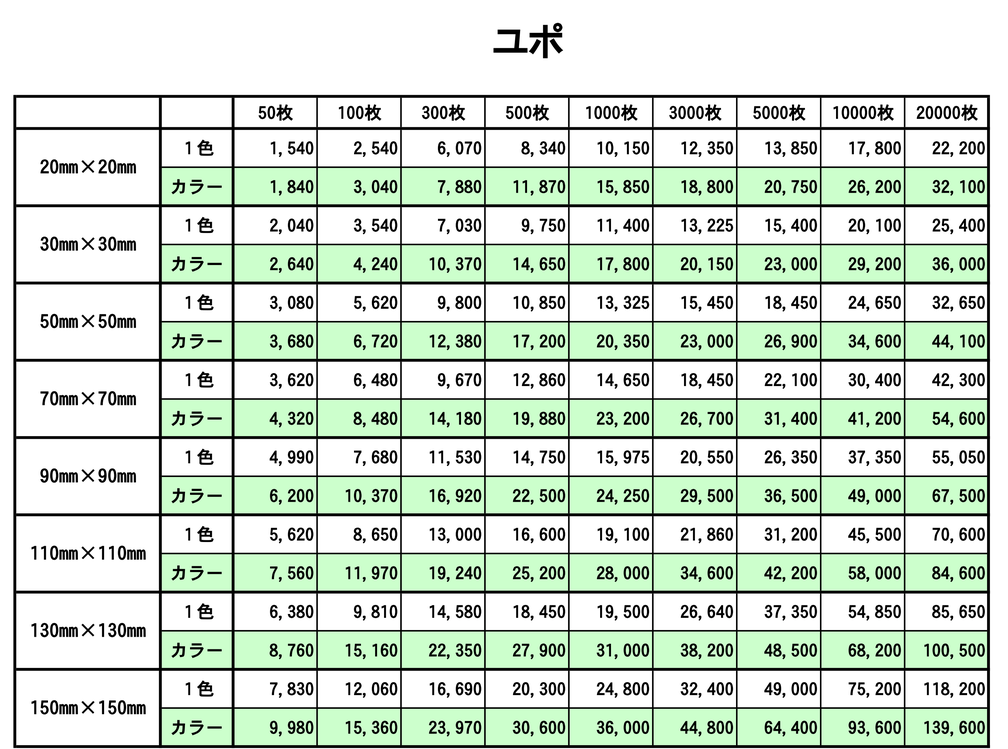 岐阜県関市の印刷会社。シール、ラベル、ステッカーの中濃印刷。短納期、即日、即納を実現。シール、ラベル、ステッカー専門店。 シール、ラベル、ステッカー印刷に特化する印刷所で短納期、即日、即納を実現。小ロットから大ロットまで短納期、即日、即納で可納。サンプルのシール、ラベル、ステッカー作成、無料。販促シール、訂正シール、アテンションシール、ラベル、ステッカーも、短納期で即日、即納し高品質。短納期、即日、即納で格安、激安。リードタイムは即日、即納、短納期が可能。岐阜は日本の中心で全国へ短納期、即納、短納期、即日