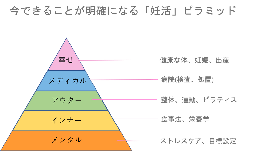 内臓整体って 大阪 豊中のそら健康院 腰 首 肩 膝関節痛は女性整体師による無痛整体