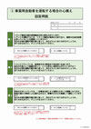 ドライバーの自覚度テスト