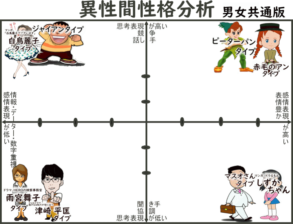 争っても意見を言う/言わない。感情重視/理論重視。2つの軸の性格分析 by夫婦円満コンサルタントr 中村はるみ