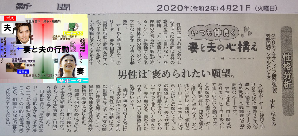 夫婦円満コンサルタントR 中村はるみの新聞コラム6 性格分析し 仲間や伴侶とうまく幸せな人生に生かす。男女関係にも活用できる性格分析とは、