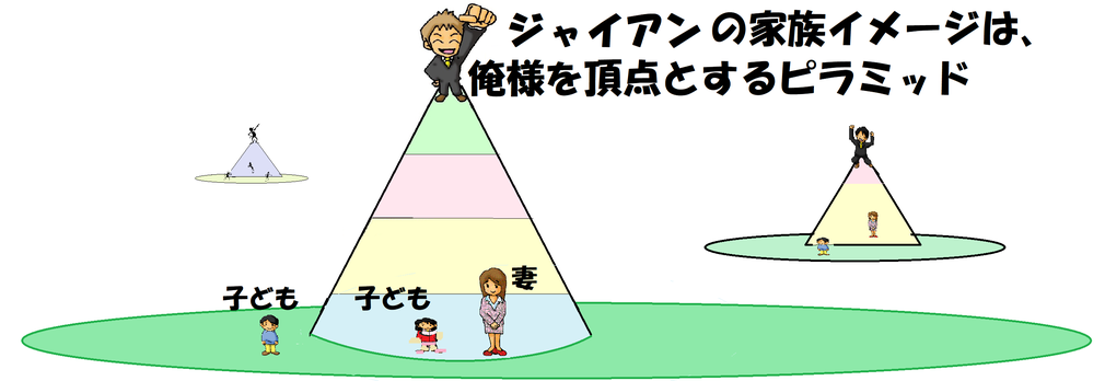 ボスの家庭観 by 夫婦円満コンサルタントR 中村はるみ
