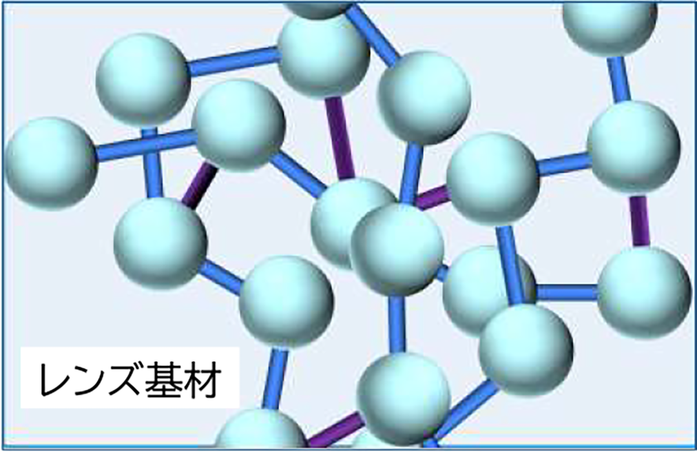 メガネレンズ素材の分子構造図