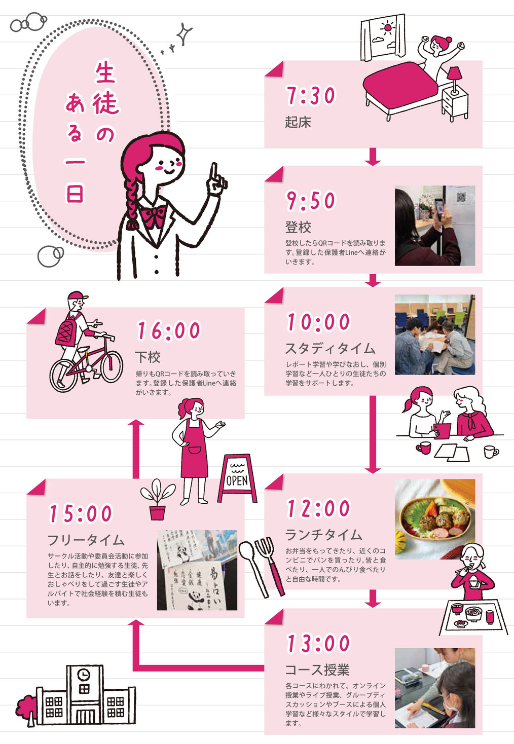 学校生活,生徒のある一日