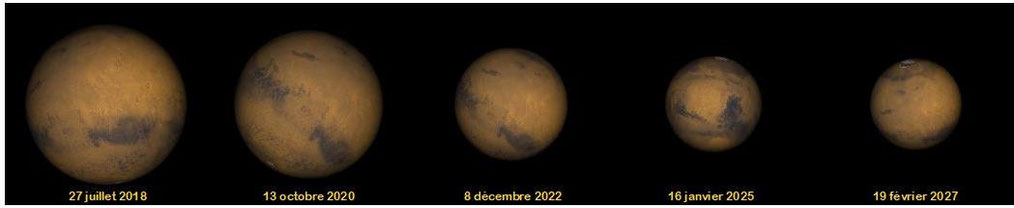 Diamètre apparent de Mars lors des prochaines oppositions