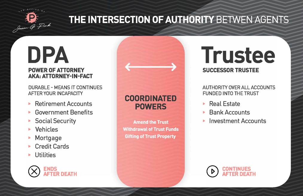 Power of Attorney vs. Trustee Trust Attorney Jason "Jay" Pink
