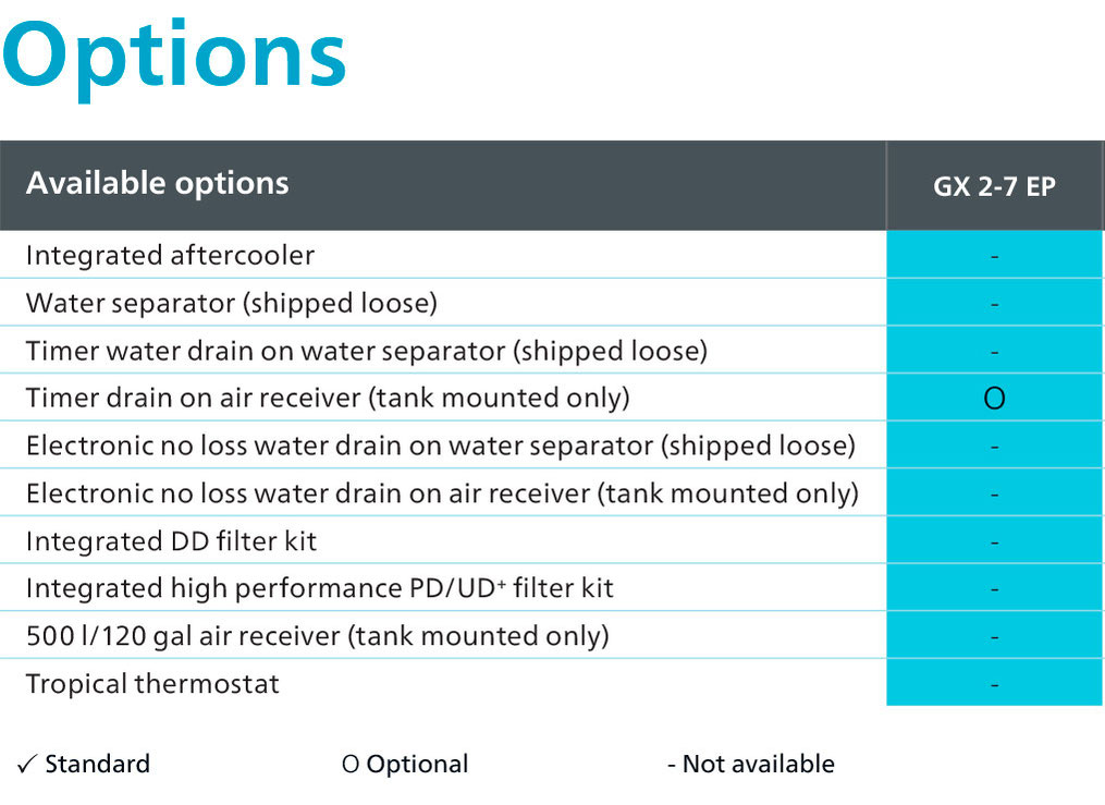 Opciones GX 2-7 EP