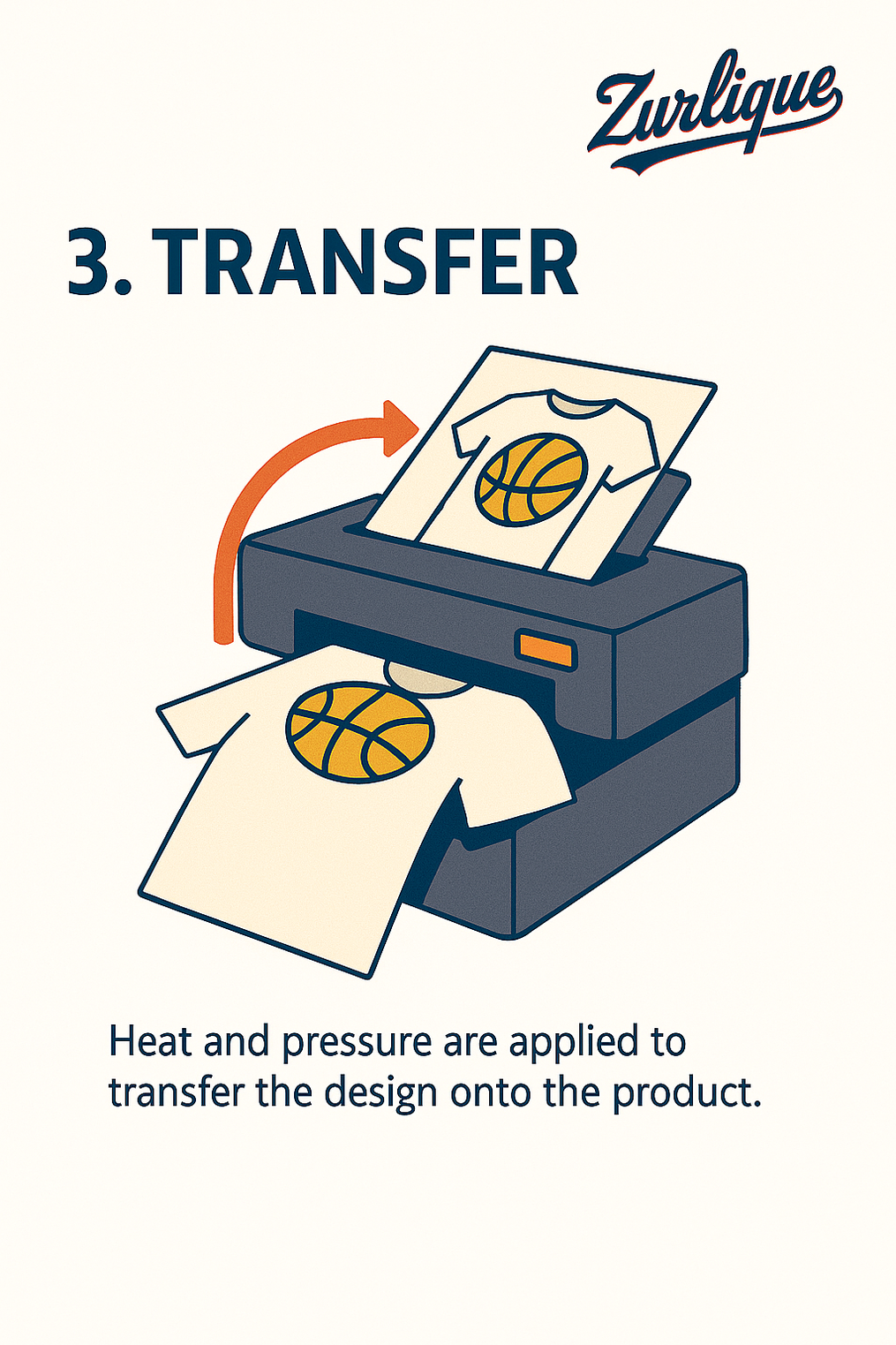 Illustration of a heat press transferring a printed basketball design onto a white T-shirt.