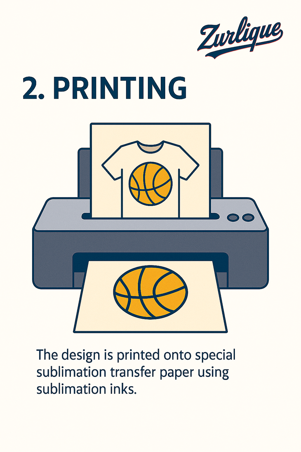 Digital graphic of a printer printing a basketball design onto transfer paper, as part of the sublimation process.