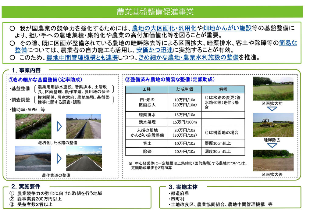 あんきょ　暗渠管　暗きょパイプ　暗渠について　教えて暗きょ　どうする暗きょ　暗きょ資材販売　暗渠販売　格安暗渠　安くする暗きょ