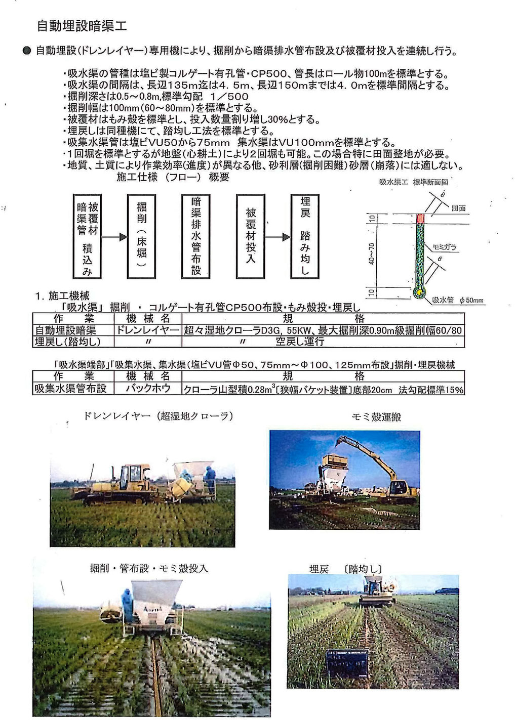 暗きょ管　暗渠パイプ　水平水甲　暗きょとは　暗渠のやり方　教えます暗きょ　暗渠資材　田んぼの水はけ　畑の水はけ　工事のやり方