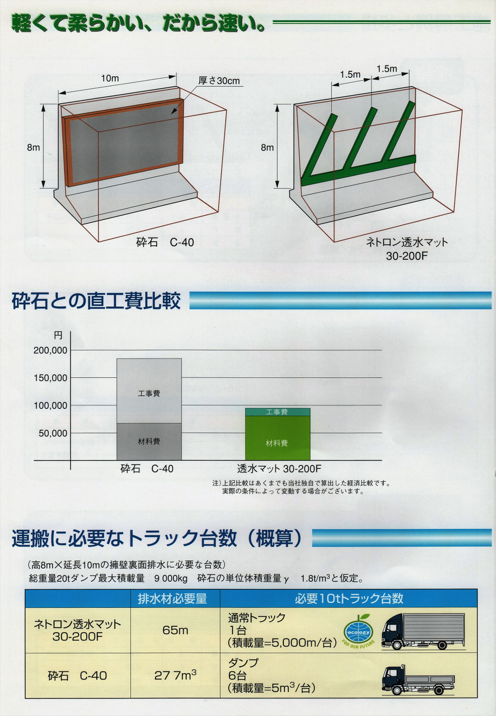 のり面崩壊　擁壁保護　災害防止　災害防止用資材　ネトロン　ネトロンマット　がけ崩れ　防災用品　防災資材　斜面崩落　のり面保護