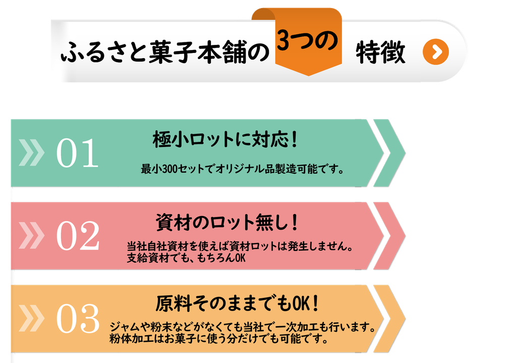 ふるさと菓子本舗　小ロット　オリジナル　特徴