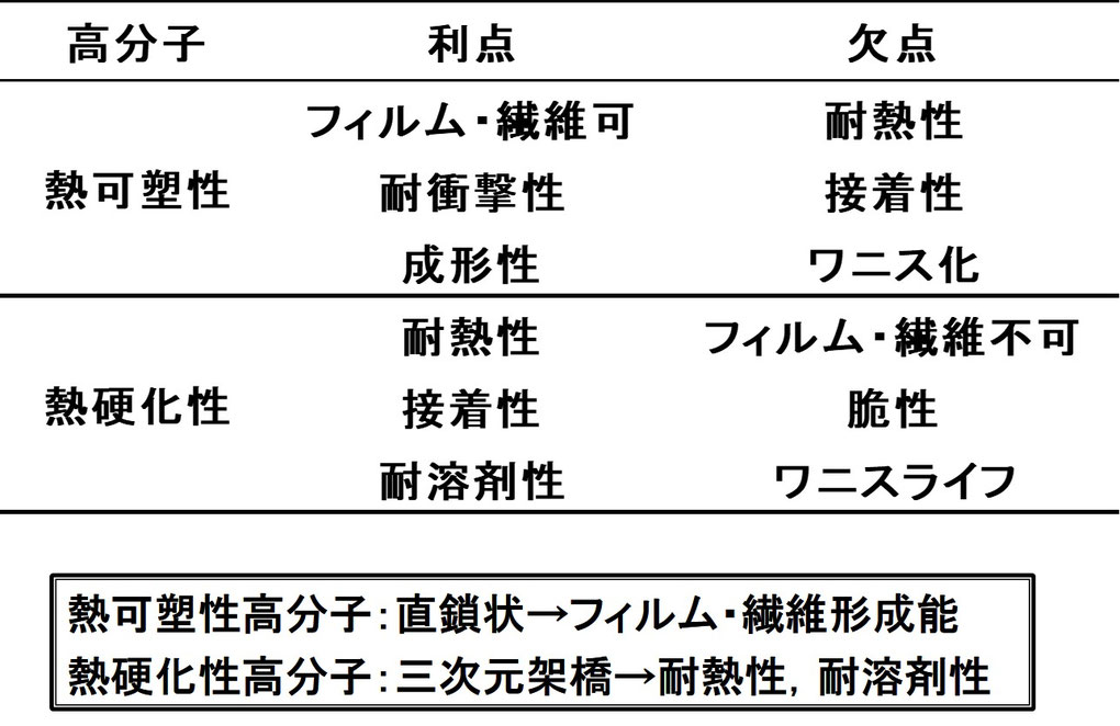 エポキシフィルムー熱可塑性と熱硬化性 溶解技術(株)