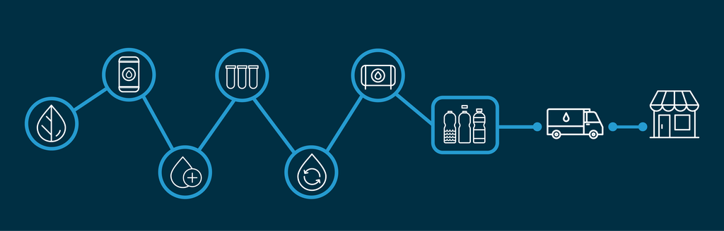 Iconografía de los procesos de purificado del agua de Easydrinks